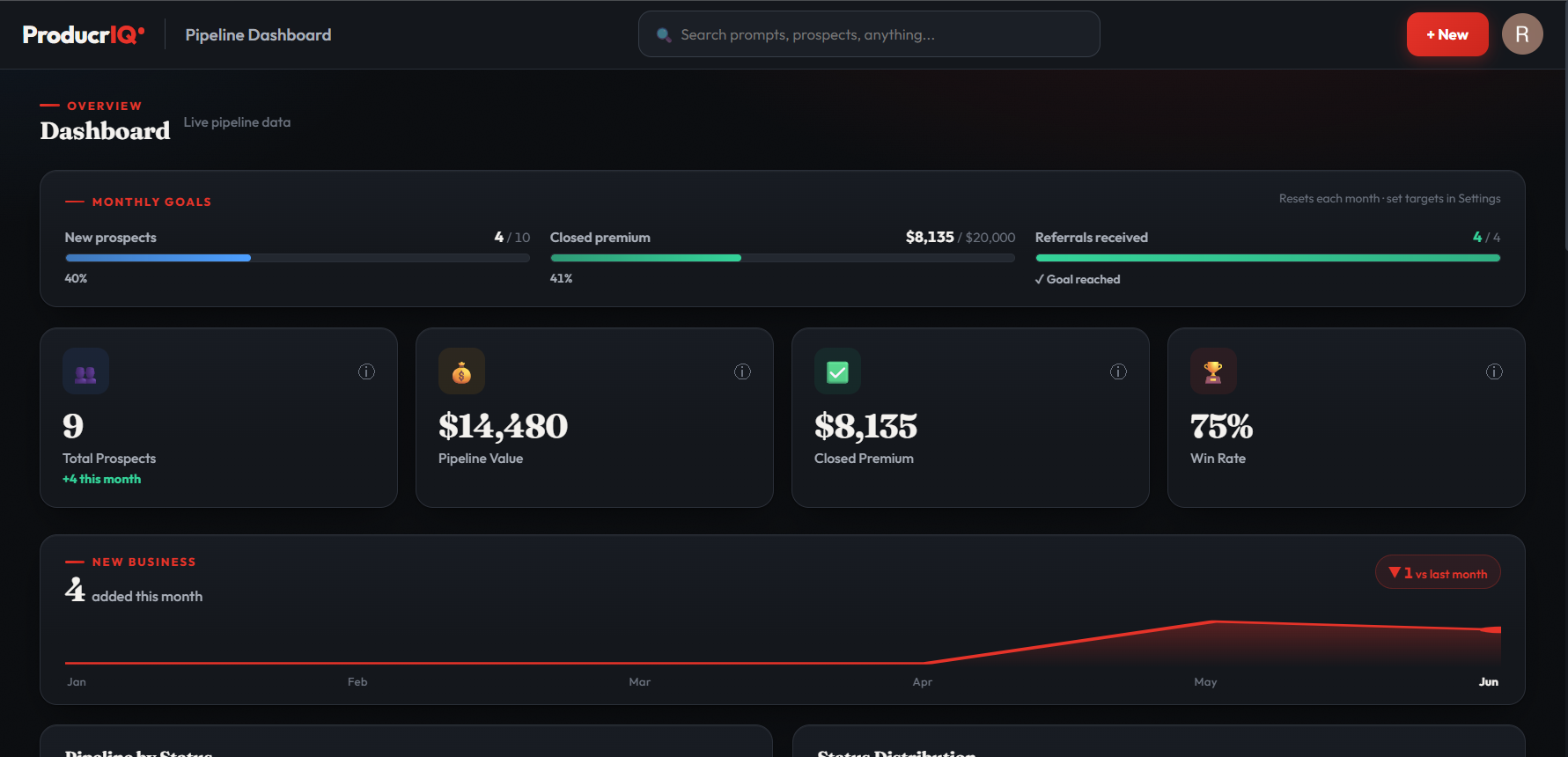 ProducrIQ dashboard